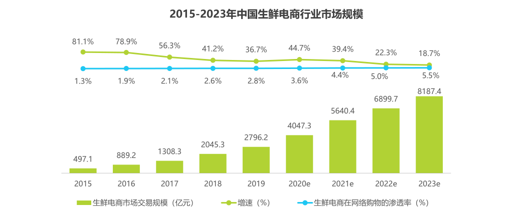英源商贸